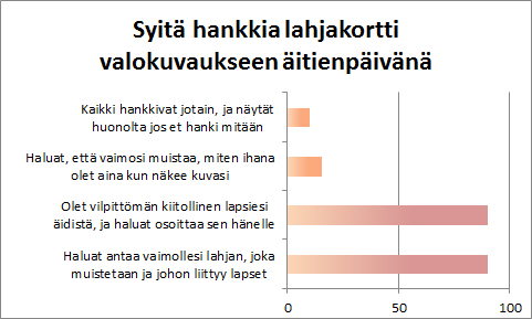 Kaavio siitä miksi pitäisi ostaa äidille lahjakortti valokuvaukseen