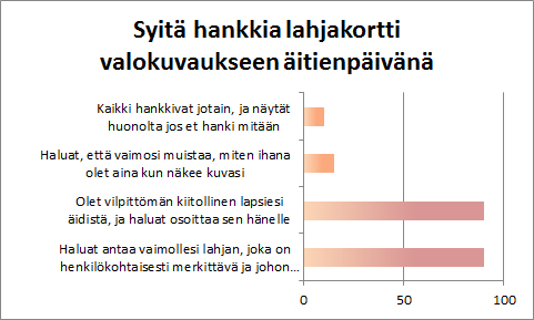 Kaavio siitä miksi pitäisi ostaa äidille lahjakortti valokuvaukseen